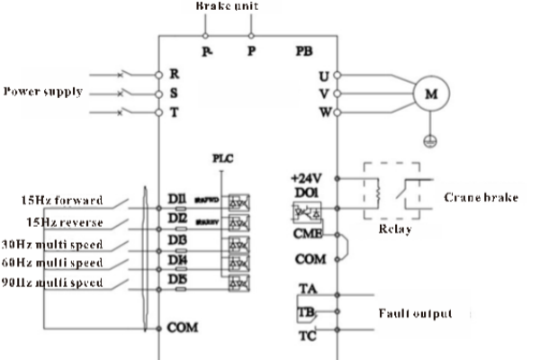 EM15 Series Frequency Converter Replaces Yaskawa H1000 Series Lifting Application.